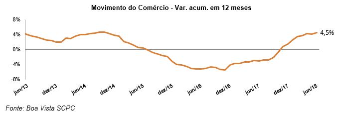movimentocomercio_jul1