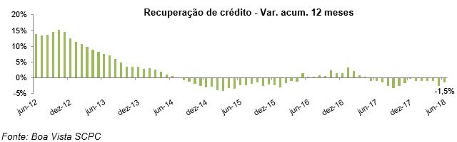 recuperacaodecredito_jul18