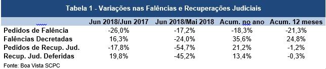 falenciaerecupjudiciais