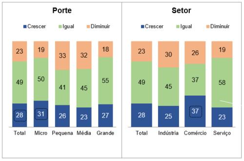 pesquisa_copa_pj_2018