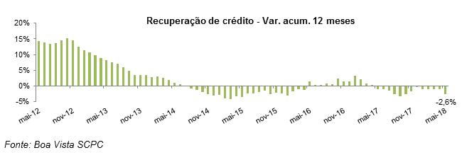 ind_recuperacao_junh_1