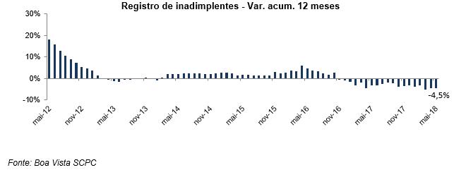 ind_inadimplencia_jun_18_1