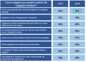 pesquisacadastropositivo_abril_2018