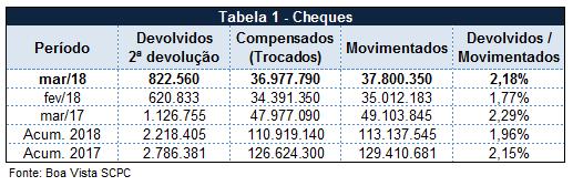 indicador_cheques_abril_18_1