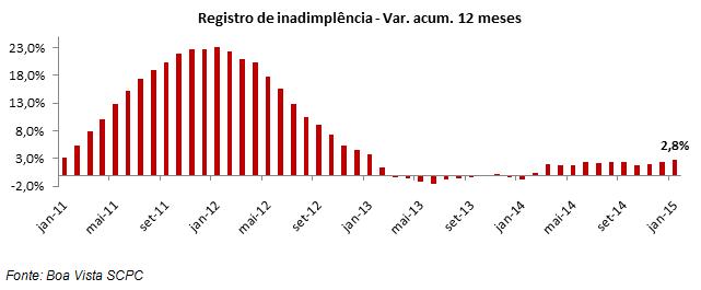 graf1