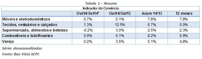 ind_comercio1