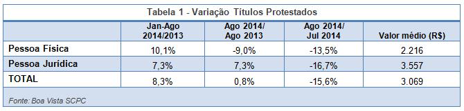 tabela1-tp