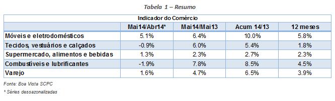 mov-com1