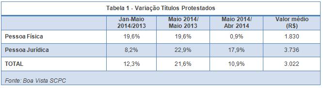 tabela1