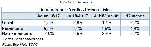ind_demandacreditoconsumidor_ago18_2