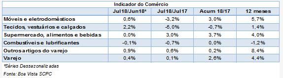 ind_demanda-por-credito_ago18