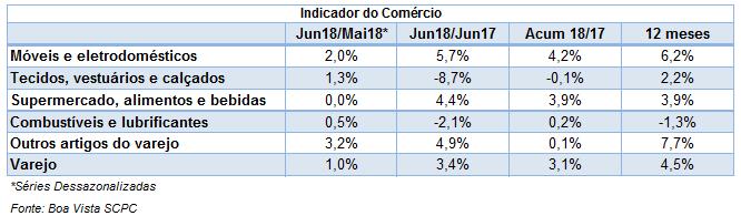 movimentocomercio_jul2