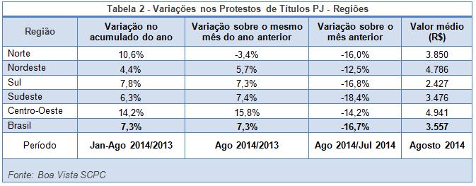 tabela2-tp