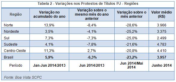 tabela2